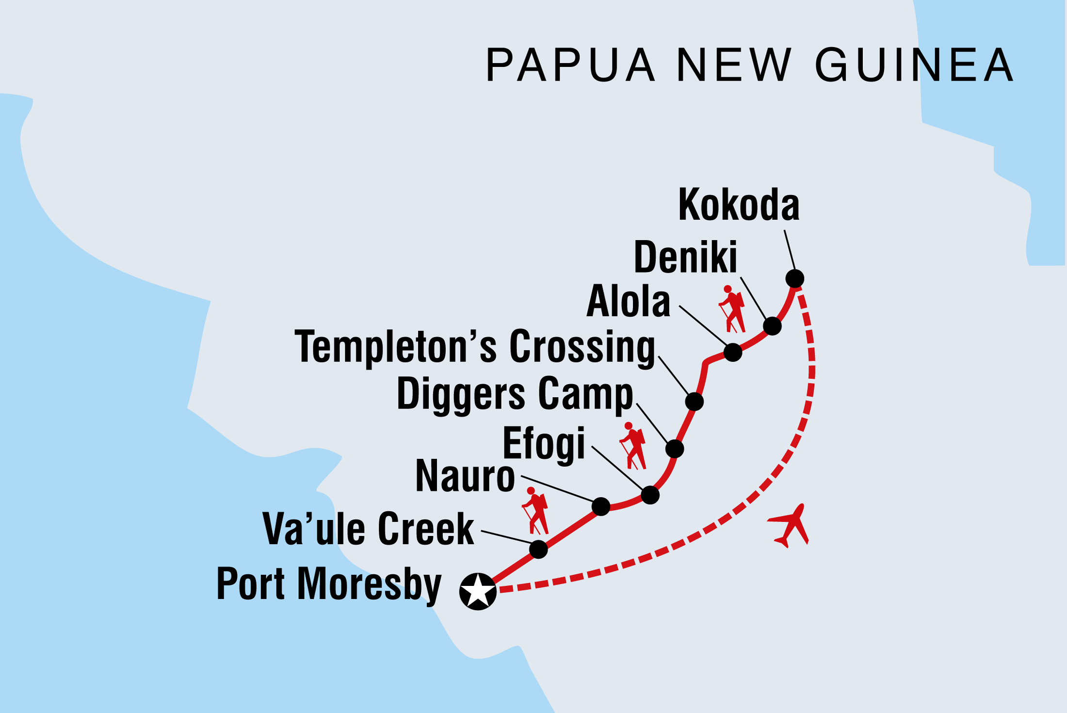 Map of The Kokoda Track including Papua New Guinea